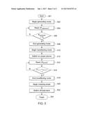 CONTROL SYSTEM FOR TURBOMACHINE COMPLEX AND METHOD OF OPERATING THE SAME diagram and image