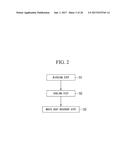 WASTE HEAT RECOVERY SYSTEM, GAS TURBINE PLANT PROVIDED WITH SAME, WASTE     HEAT RECOVERY METHOD, AND INSTALLATION METHOD FOR WASTE HEAT RECOVERY     SYSTEM diagram and image