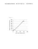 Measuring System of Heat Load in Perimeter Zone and Air-Conditioning     Control System diagram and image