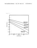 Measuring System of Heat Load in Perimeter Zone and Air-Conditioning     Control System diagram and image