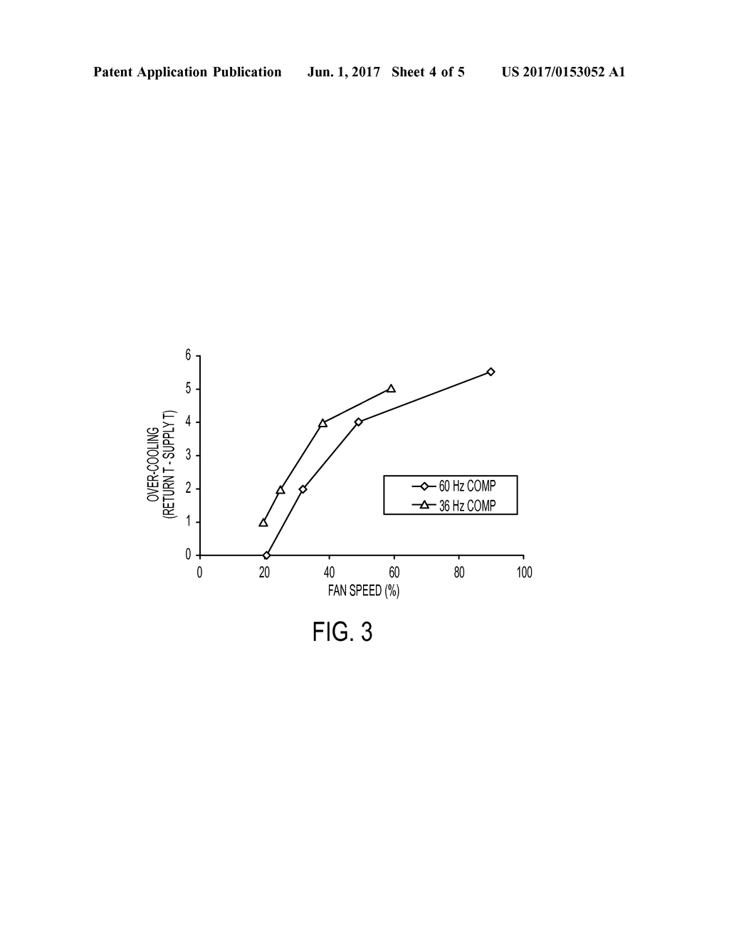 METHOD AND APPARATUS FOR REHEAT DEHUMIDIFICATION WITH VARIABLE SPEED     OUTDOOR FAN - diagram, schematic, and image 05