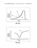 MOLECULAR ANALYSIS USING MICRO ELECTRO-MECHANICAL SENSOR DEVICES diagram and image