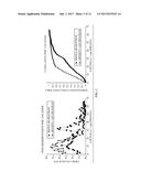 ERYTHROCYTE AGGREGATION AND LEUKOCYTE ISOLATION diagram and image