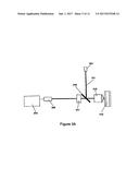 Highly Sensitive System and Method for Analysis of Troponin diagram and image