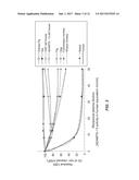 METHODS OF MEASURING ADAMTS 13 ACTIVITY diagram and image