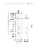 METHODS OF MEASURING ADAMTS 13 ACTIVITY diagram and image