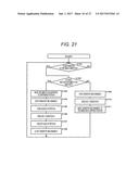 AUTOMATIC ANALYZER diagram and image