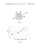 FLAME-RETARDANT OPTICAL FIBER COATING diagram and image