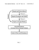 Pattern definition of nanocellulose sheets through selective ashing via     lithographic masking. diagram and image