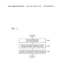 SYSTEM AND METHOD OF MANAGING CONTEXT-AWARE RESOURCE HOTPLUG diagram and image