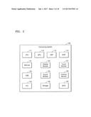 SYSTEM AND METHOD OF MANAGING CONTEXT-AWARE RESOURCE HOTPLUG diagram and image