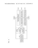 SYSTEM AND METHOD OF MANAGING CONTEXT-AWARE RESOURCE HOTPLUG diagram and image