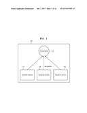 SMART DEVICE AND METHOD OF OPERATING THE SAME diagram and image