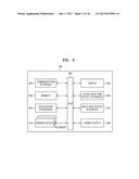 SMART DEVICE AND METHOD OF OPERATING THE SAME diagram and image