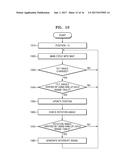 SMART DEVICE AND METHOD OF OPERATING THE SAME diagram and image