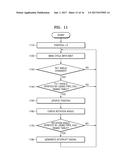 SMART DEVICE AND METHOD OF OPERATING THE SAME diagram and image