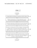 METHOD AND APPARATUS FOR MEASURING ELECTROLYTE BALANCE OF REDOX FLOW     BATTERY diagram and image