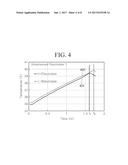 METHOD AND APPARATUS FOR MEASURING ELECTROLYTE BALANCE OF REDOX FLOW     BATTERY diagram and image