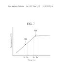 METHOD AND APPARATUS FOR MEASURING ELECTROLYTE BALANCE OF REDOX FLOW     BATTERY diagram and image