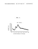 CATHODE FOR LITHIUM AIR BATTERY, LITHIUM AIR BATTERY INCLUDING THE SAME,     AND METHOD OF MANUFACTURING CATHODE FOR LITHIUM AIR BATTERY diagram and image