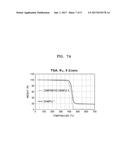 CATHODE FOR LITHIUM AIR BATTERY, LITHIUM AIR BATTERY INCLUDING THE SAME,     AND METHOD OF MANUFACTURING CATHODE FOR LITHIUM AIR BATTERY diagram and image