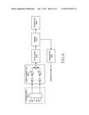 APPARATUS AND METHOD FOR ADAPTIVE BEAM-FORMING IN WIRELESS COMMUNICATION     SYSTEM diagram and image