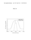 WAVELENGTH-DIVISION MULTIPLEXING OPTICAL COMMUNICATION SYSTEM AND METHOD     FOR MEASURING OPTICAL PERFORMANCE OF AN OUTPUT SIGNAL FOR THE SYSTEM diagram and image