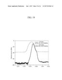 WAVELENGTH-DIVISION MULTIPLEXING OPTICAL COMMUNICATION SYSTEM AND METHOD     FOR MEASURING OPTICAL PERFORMANCE OF AN OUTPUT SIGNAL FOR THE SYSTEM diagram and image