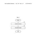 FRAME TRANSMISSION METHOD AND WIRELESS COMMUNICATION APPARATUS PERFORMING     THE SAME diagram and image