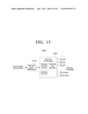 TRANSMITTING APPARATUS AND INTERLEAVING METHOD THEREOF diagram and image