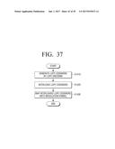 TRANSMITTING APPARATUS AND INTERLEAVING METHOD THEREOF diagram and image