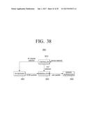 TRANSMITTING APPARATUS AND INTERLEAVING METHOD THEREOF diagram and image