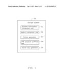 ENCRYPTION SYSTEM AND METHOD BASED ON BIOMETRIC TECHNOLOGY diagram and image