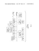 SECURING ENTERPRISE DATA ON MOBILE DEVICES diagram and image