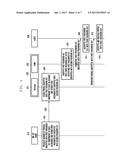 METHOD AND DEVICE FOR INSTALLING PROFILE OF EUICC diagram and image