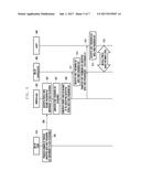 METHOD AND DEVICE FOR INSTALLING PROFILE OF EUICC diagram and image