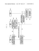 METHOD AND DEVICE FOR INSTALLING PROFILE OF EUICC diagram and image