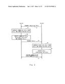 CRYPTOGRAPHIC COMMUNICATION SYSTEM AND CRYPTOGRAPHIC COMMUNICATION METHOD diagram and image