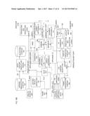 METHOD AND SYSTEM FOR SECURE DISTRIBUTION OF SELECTED CONTENT TO BE     PROTECTED ON AN APPLIANCE-SPECIFIC BASIS WITH DEFINABLE PERMITTED     ASSOCIATED USAGE RIGHTS FOR THE SELECTED CONTENT diagram and image