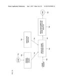 METHOD AND SYSTEM FOR SECURE DISTRIBUTION OF SELECTED CONTENT TO BE     PROTECTED ON AN APPLIANCE-SPECIFIC BASIS WITH DEFINABLE PERMITTED     ASSOCIATED USAGE RIGHTS FOR THE SELECTED CONTENT diagram and image