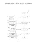 Trusted Platform Module (TPM) Protected Device diagram and image