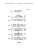 TAKEOVER PROCESSES IN SECURITY NETWORK INTEGRATED WITH PREMISE SECURITY     SYSTEM diagram and image