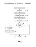 ESTIMATING SERVER-CHANGE RISK BY CORROBORATING HISTORIC FAILURE RATES,     PREDICTIVE ANALYTICS, AND USER PROJECTIONS diagram and image