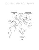 Monitoring Dynamic Networks diagram and image