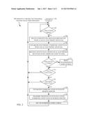 INTERCONNECTING ELECTRONIC DEVICES FOR REPORTING DEVICE STATUS diagram and image