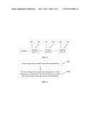 Method and Apparatus for Processing Modified Packet diagram and image