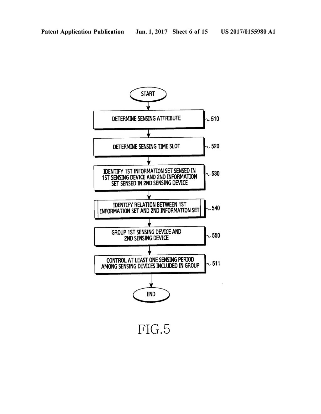 A METHOD FOR CONTROLLING A SENSING FREQUENCY IN AN ELECTRONIC DEVICE AND     THE ELECTRONIC DEVICE THEREOF - diagram, schematic, and image 07