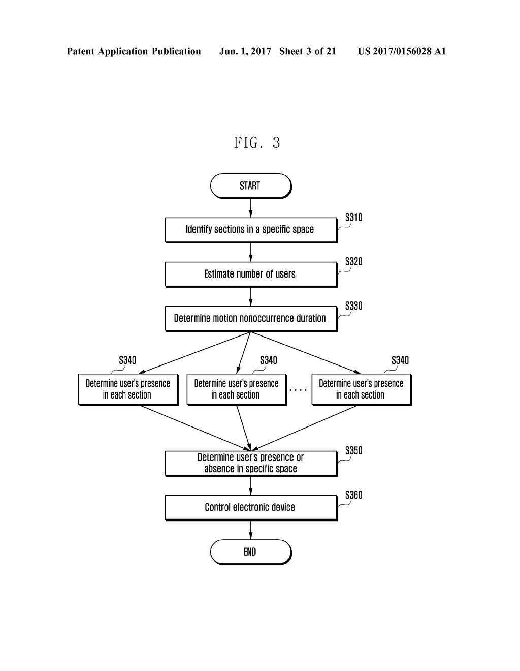 APPARATUS AND METHOD FOR DETERMINING USER'S PRESENCE - diagram, schematic, and image 04