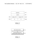 APPARATUS AND METHOD FOR MANAGING CONGESTION IN WIRELESS COMMUNICATION     SYSTEM diagram and image