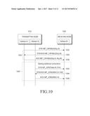 APPARATUS AND METHOD FOR MANAGING CONGESTION IN WIRELESS COMMUNICATION     SYSTEM diagram and image